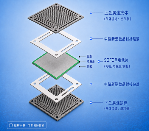 SOFC微晶封接玻璃